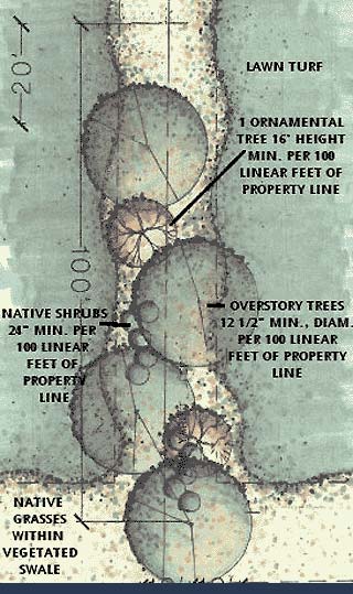 Tree Preservation Diagram